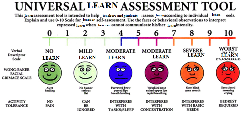  this is an image of the universal learn assessment tool the learn assessment tool is intended to help patient care providers assess learn according to individual learner needs explain and use zero to 10 scale for learn self-assessment use the faces or behavioral observations to interpret expressed learn when patient cannot communicate his or her learn intensity so then there's a chart with a verbal descriptor scale the facial Grimace scale and activity tolerance zero is no learn :-) alert smiling activity tolerance no pain one two and three is mild learn no humor serious and flat the smile is low it can be ignored the learning can be ignored four and five is moderate learn furrowed Brau pursed lips breath holding this interferes with tasks and sleep five six and seven is moderate learn wrinkled nose raised upper lips wrap it breathing and it interferes with concentration 789 is severe learn slow blink open mouth interferes with basic needs 10 worst learn possible eyes closed moaning c
